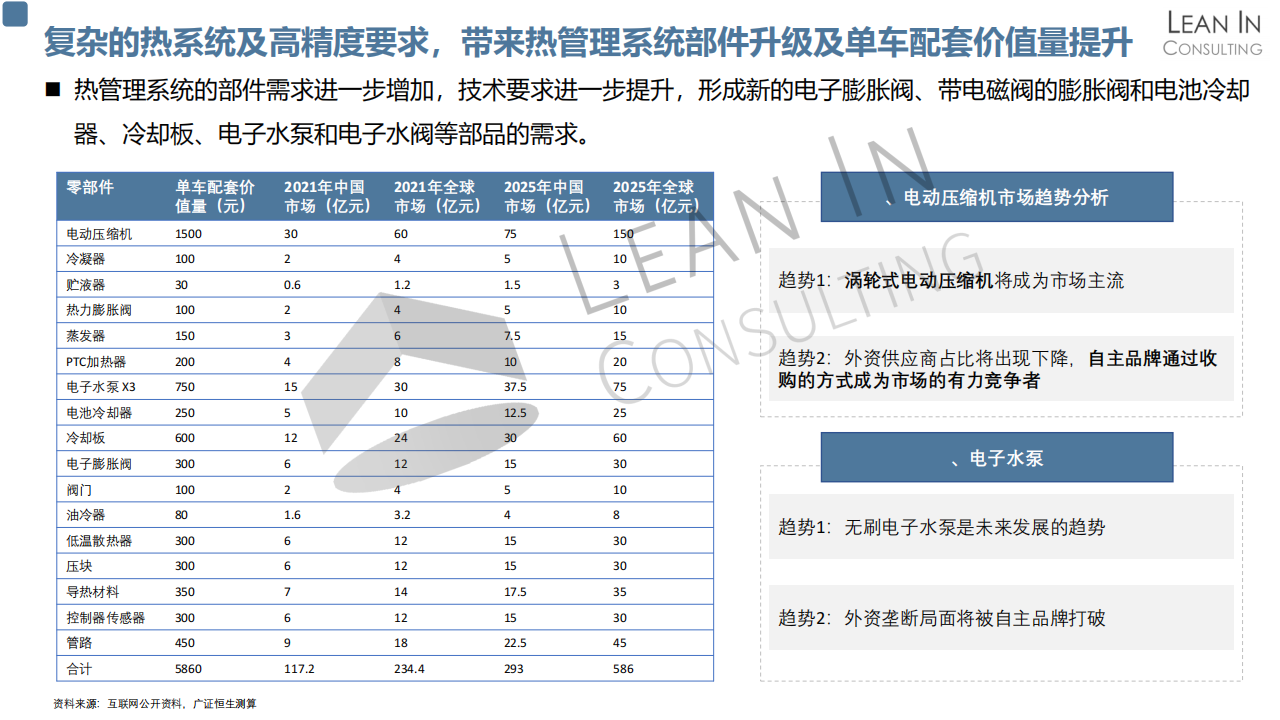 热管理系统分析20210506_04.png