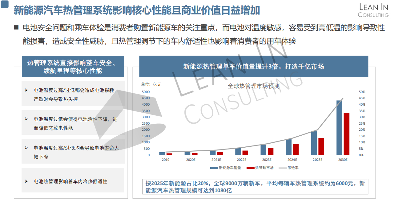 热管理系统分析20210506_06.png