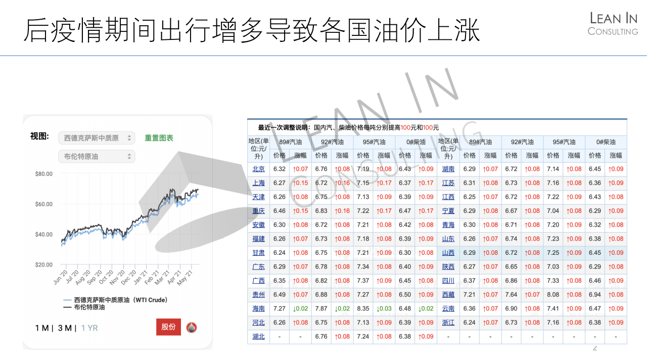 全球传统动力总成趋势及新市场机会20210520_02.png