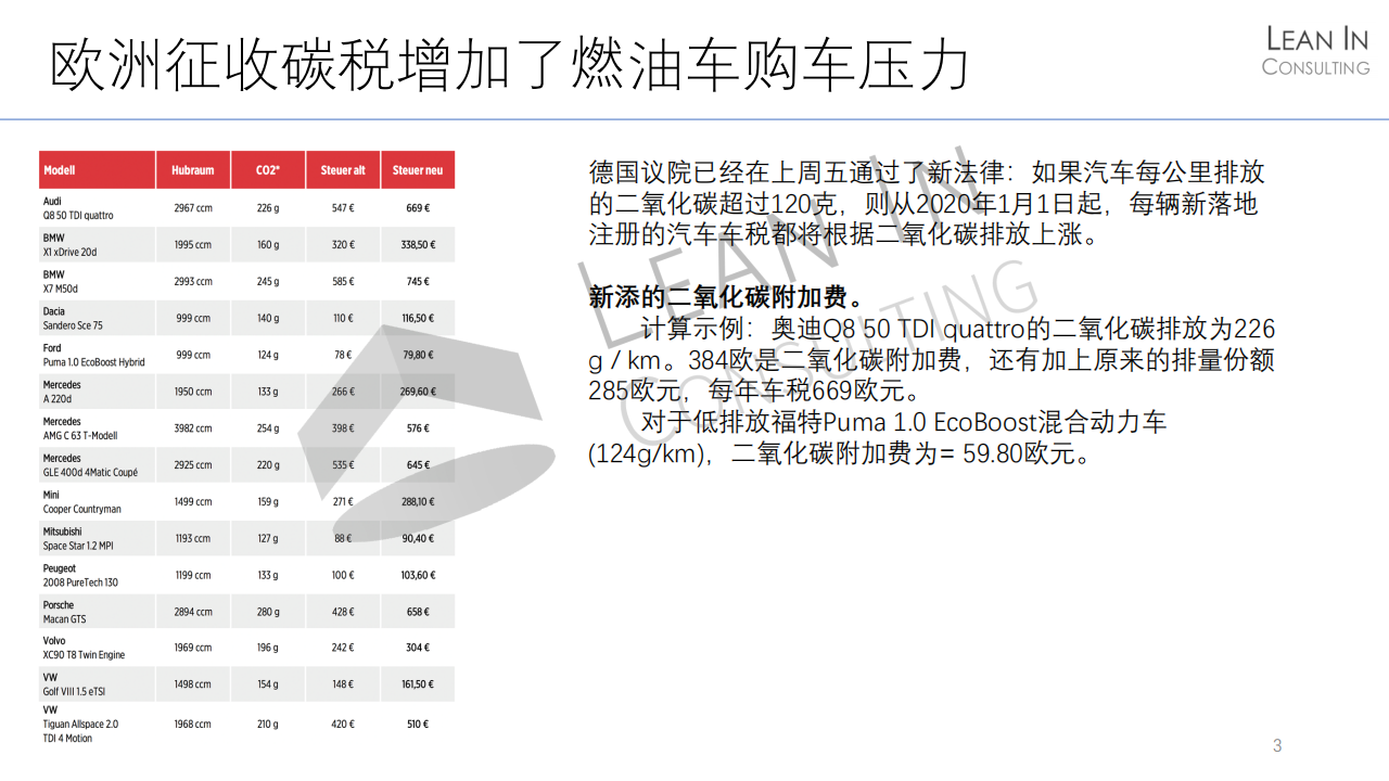 全球传统动力总成趋势及新市场机会20210520_03.png