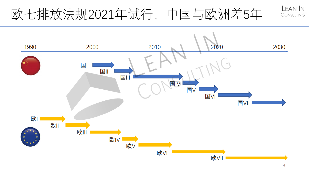 全球传统动力总成趋势及新市场机会20210520_04.png