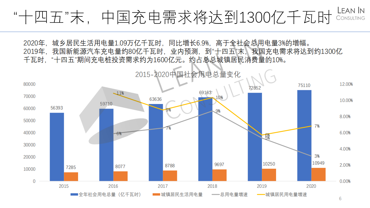 全球传统动力总成趋势及新市场机会20210520_06.png