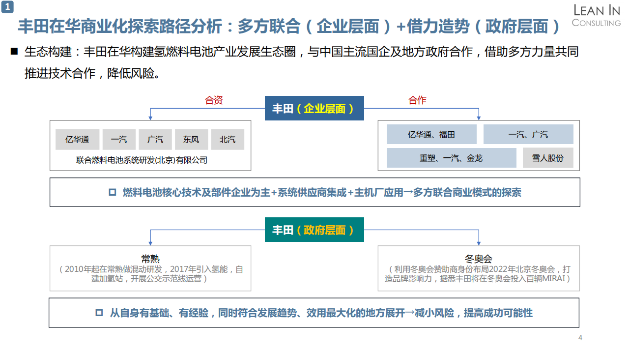 氢燃料汽车产业及丰田氢燃料业务分析20210526_05.png