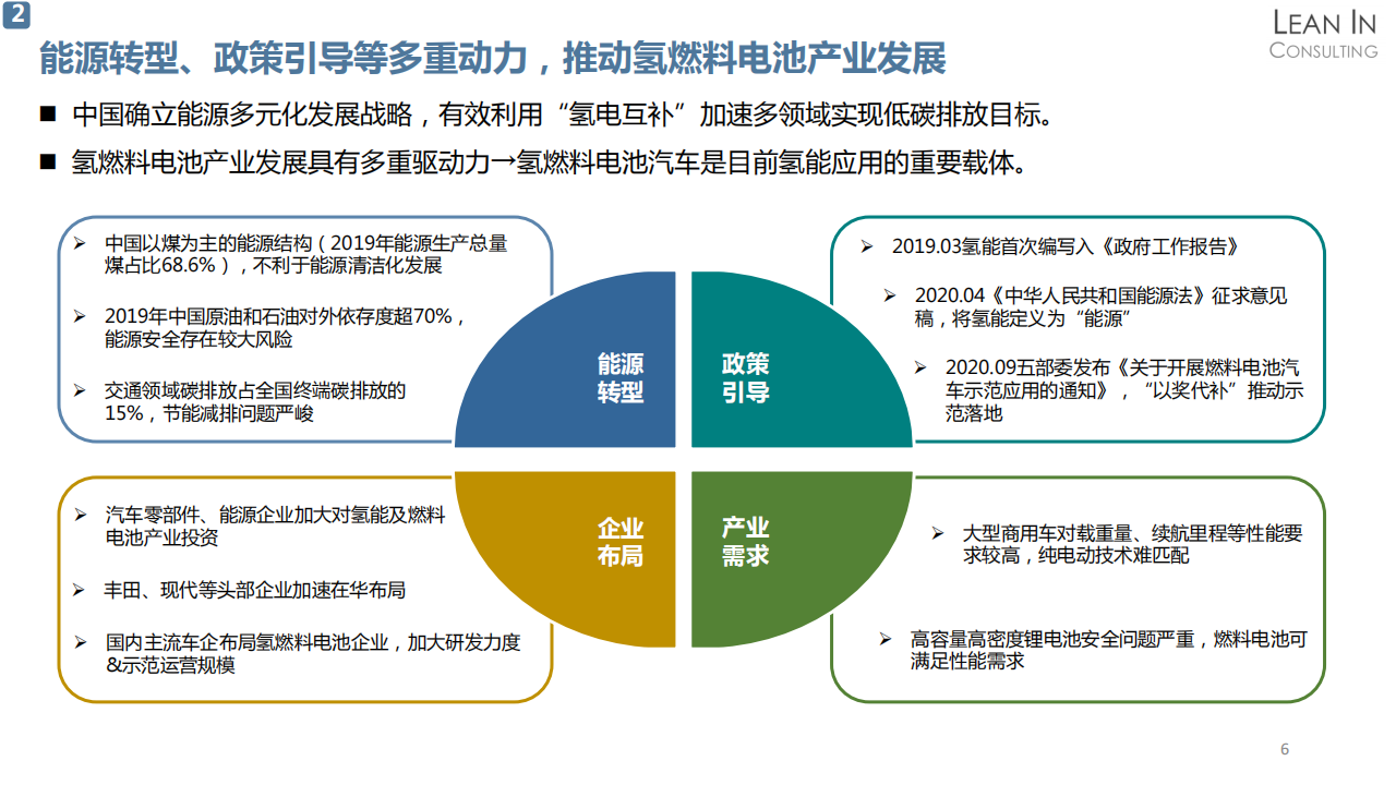 氢燃料汽车产业及丰田氢燃料业务分析20210526_07.png