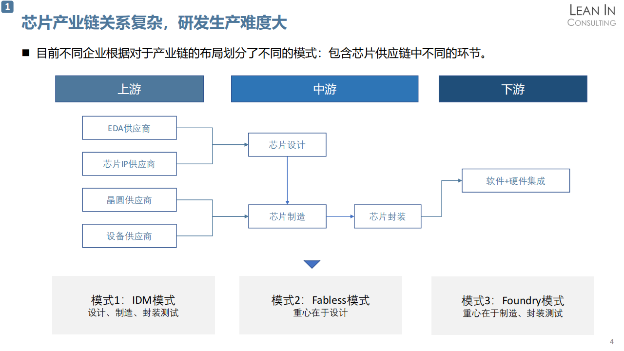 汽车半导体市场分析20210617_05.png