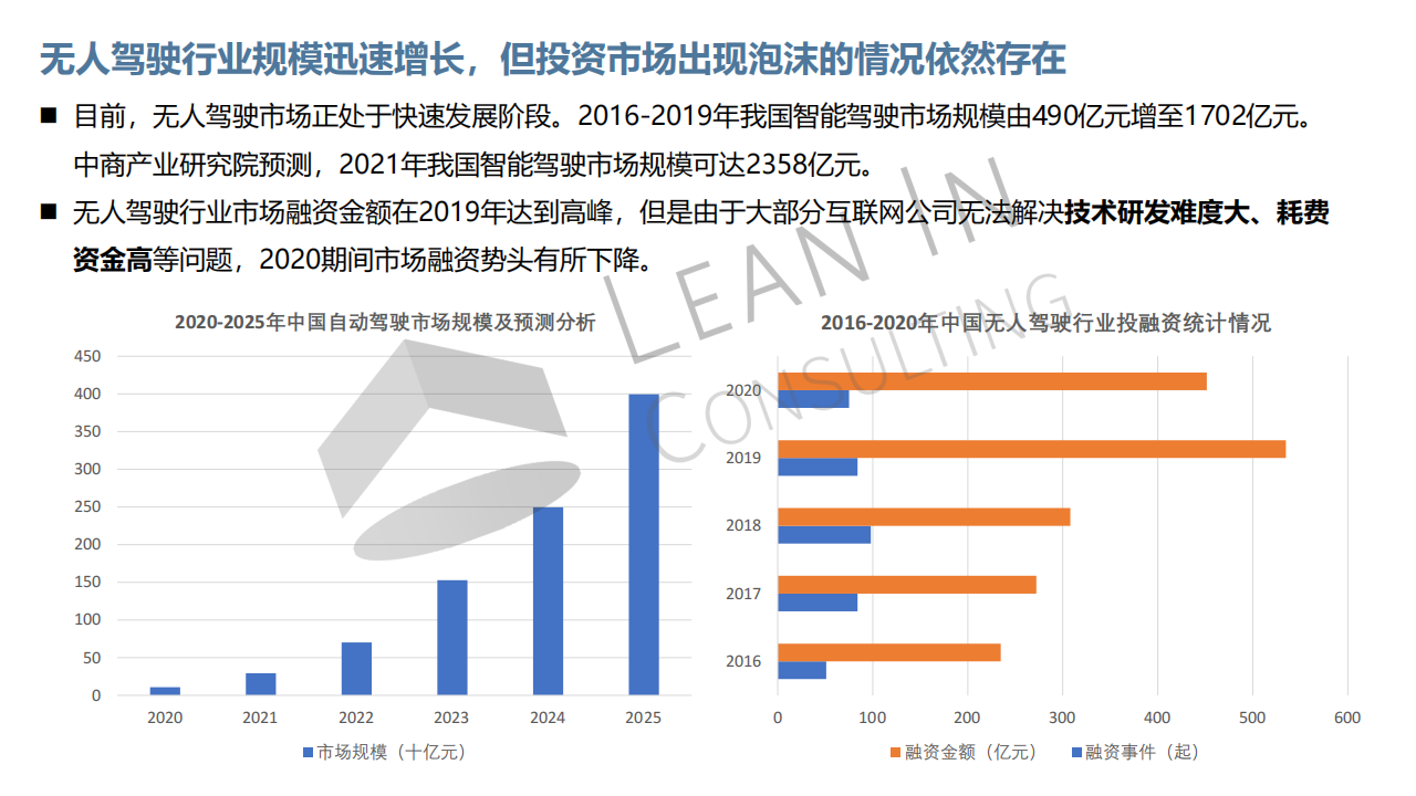 自动驾驶市场机会分析20210701_03.png