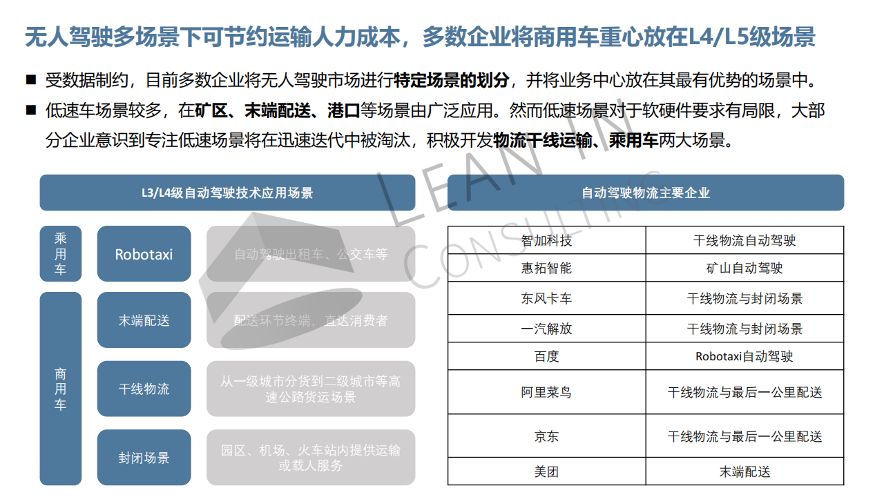 自动驾驶市场机会分析20210701_06.png