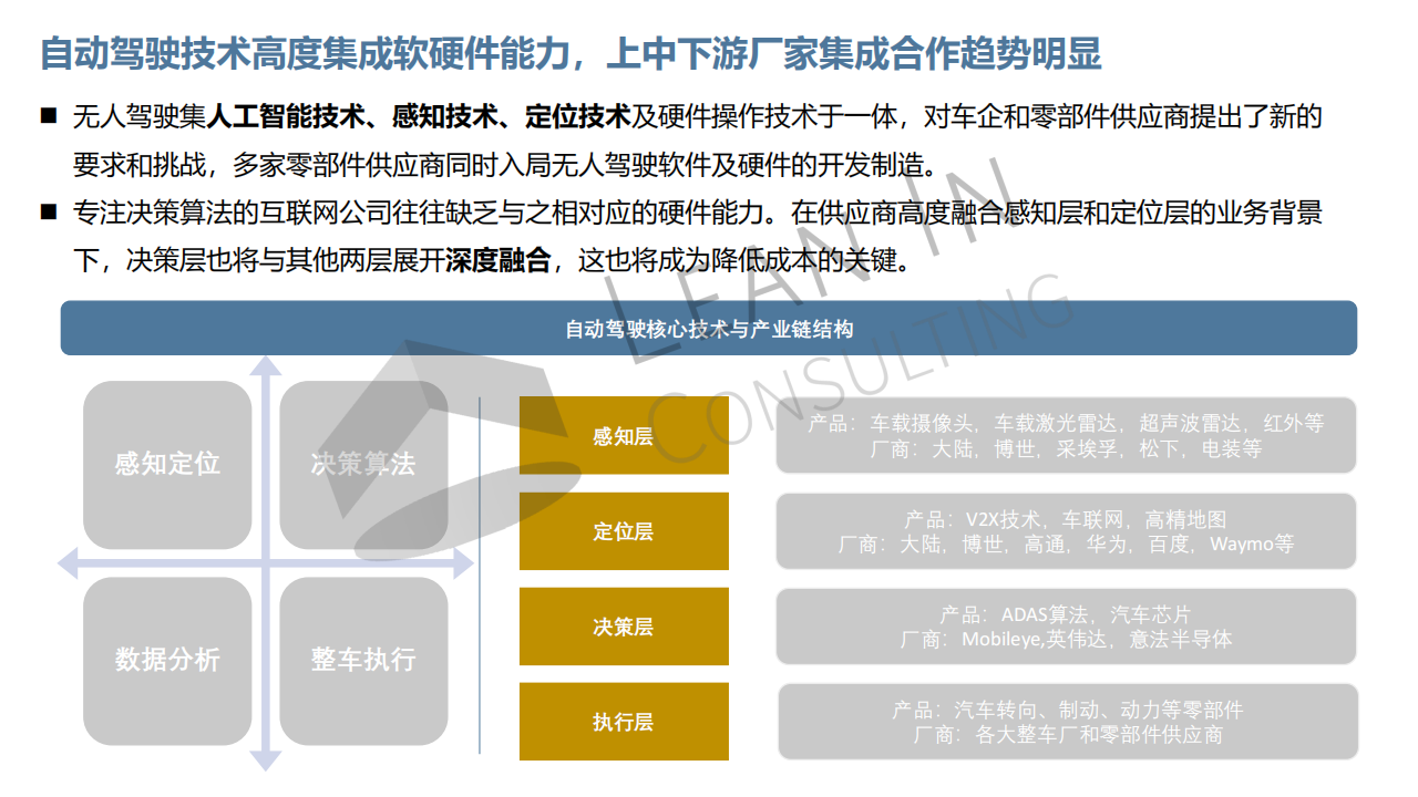 自动驾驶市场机会分析20210701_07.png