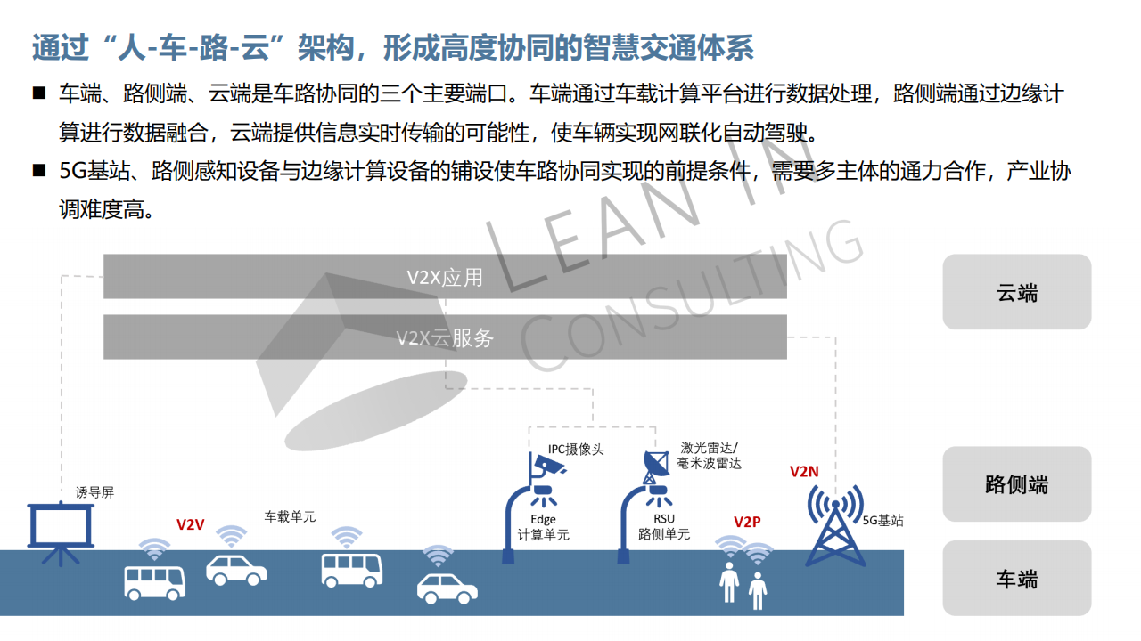 智慧城市&车路协同市场机会分析20210715_04.png