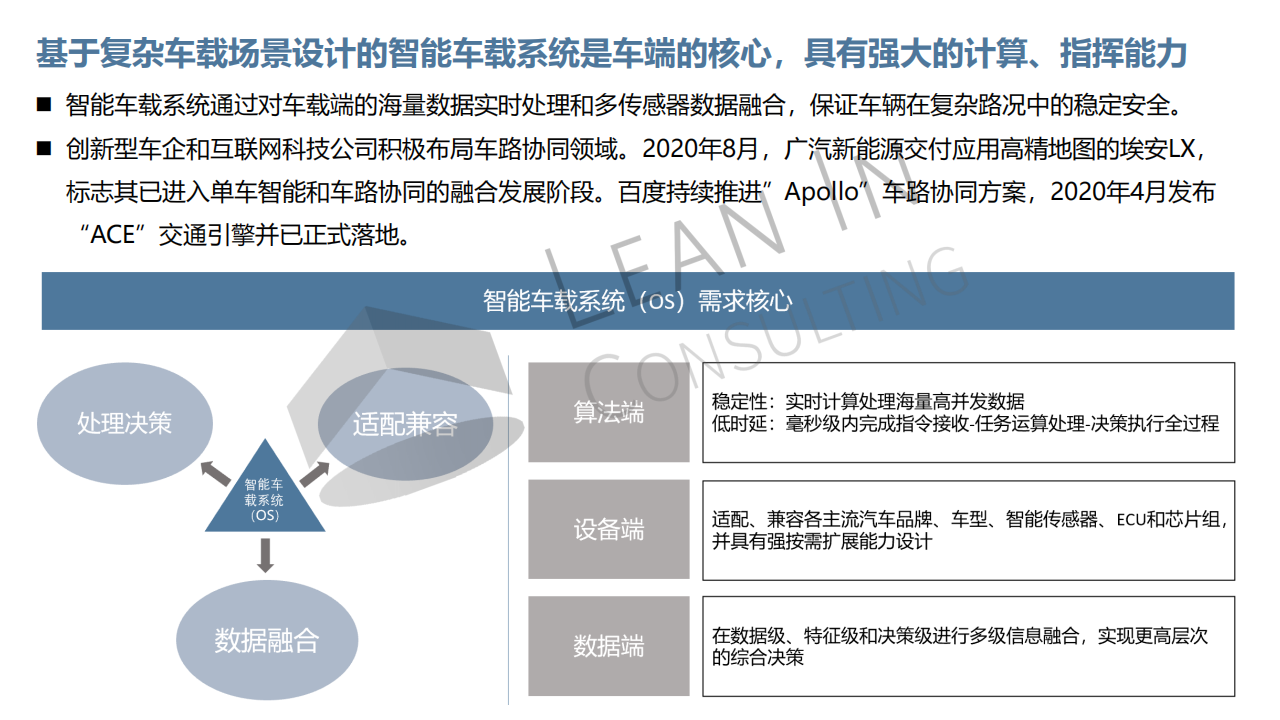 智慧城市&车路协同市场机会分析20210715_05.png