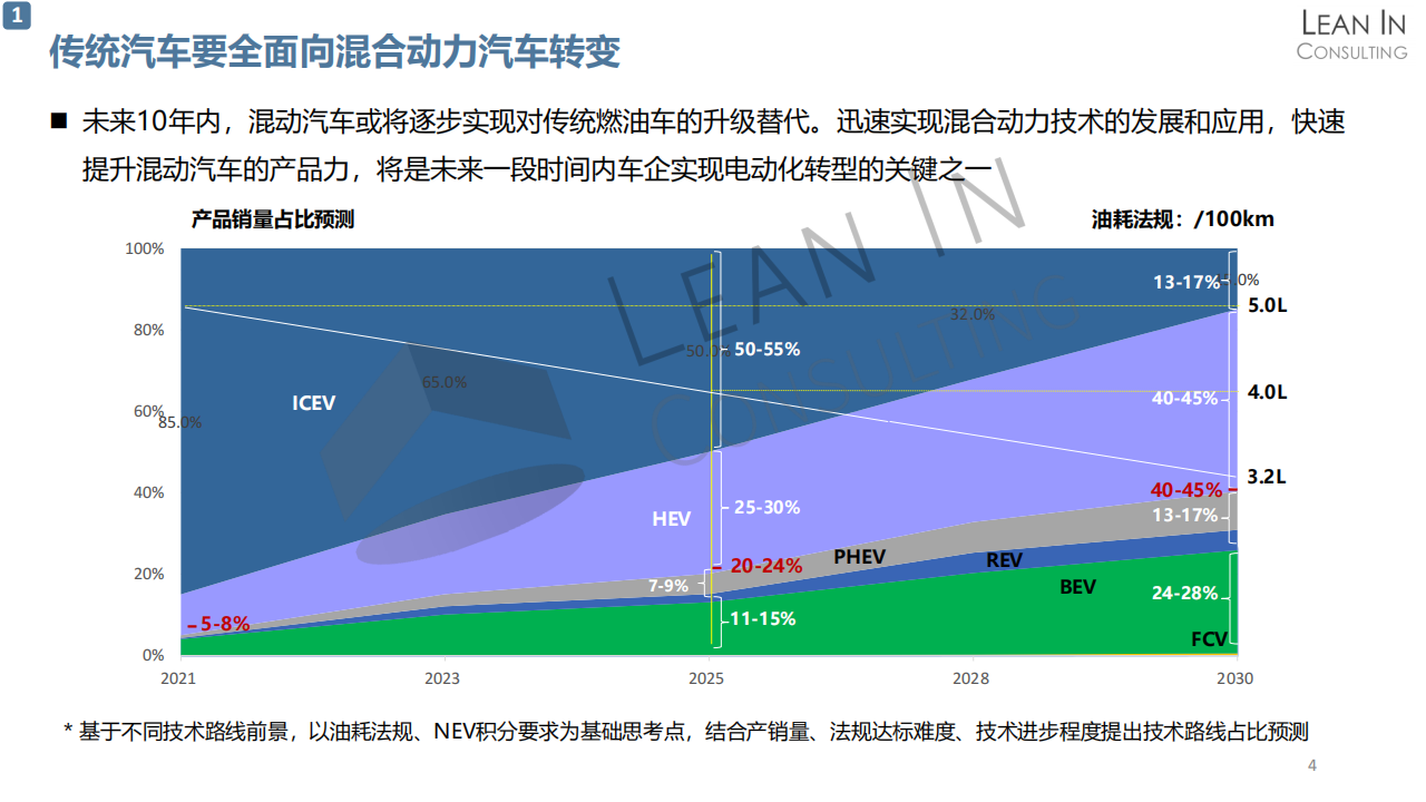 混合动力汽车市场现状及发展趋势研究20210805_03.png