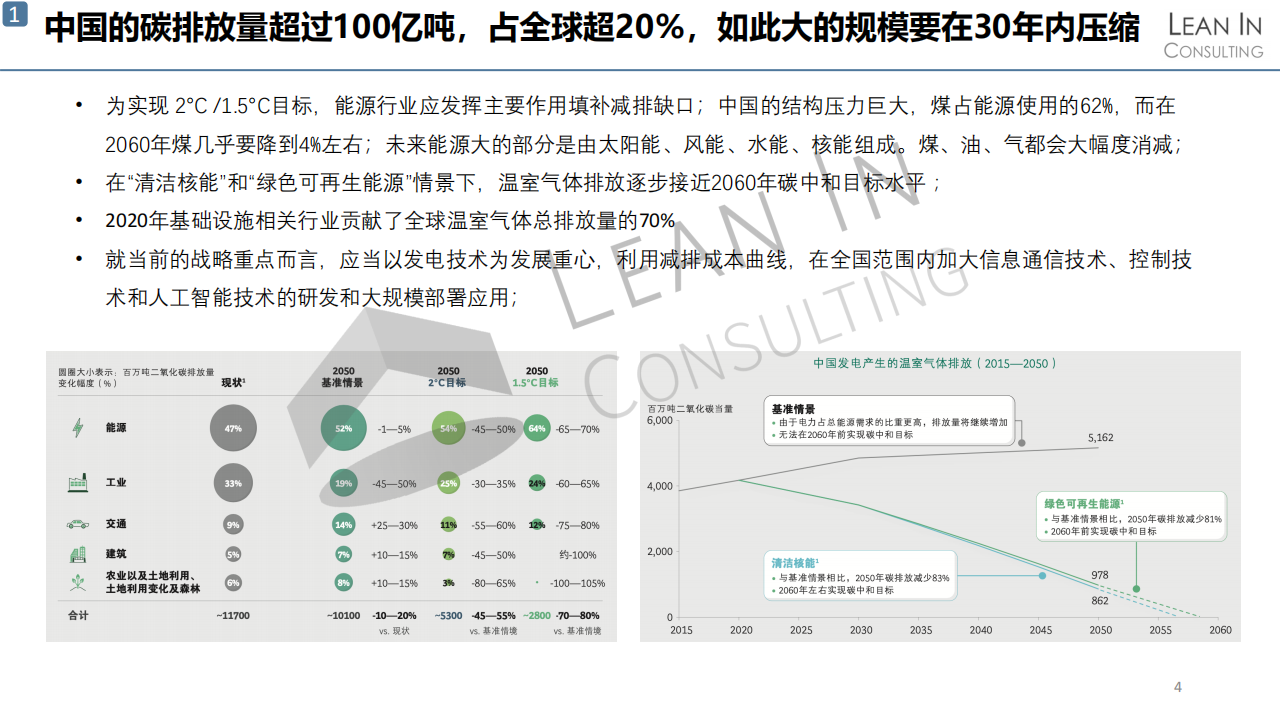 碳中和启示与市场进入机遇_03.png