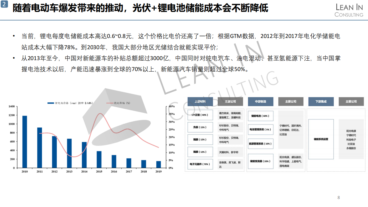 碳中和启示与市场进入机遇_07.png