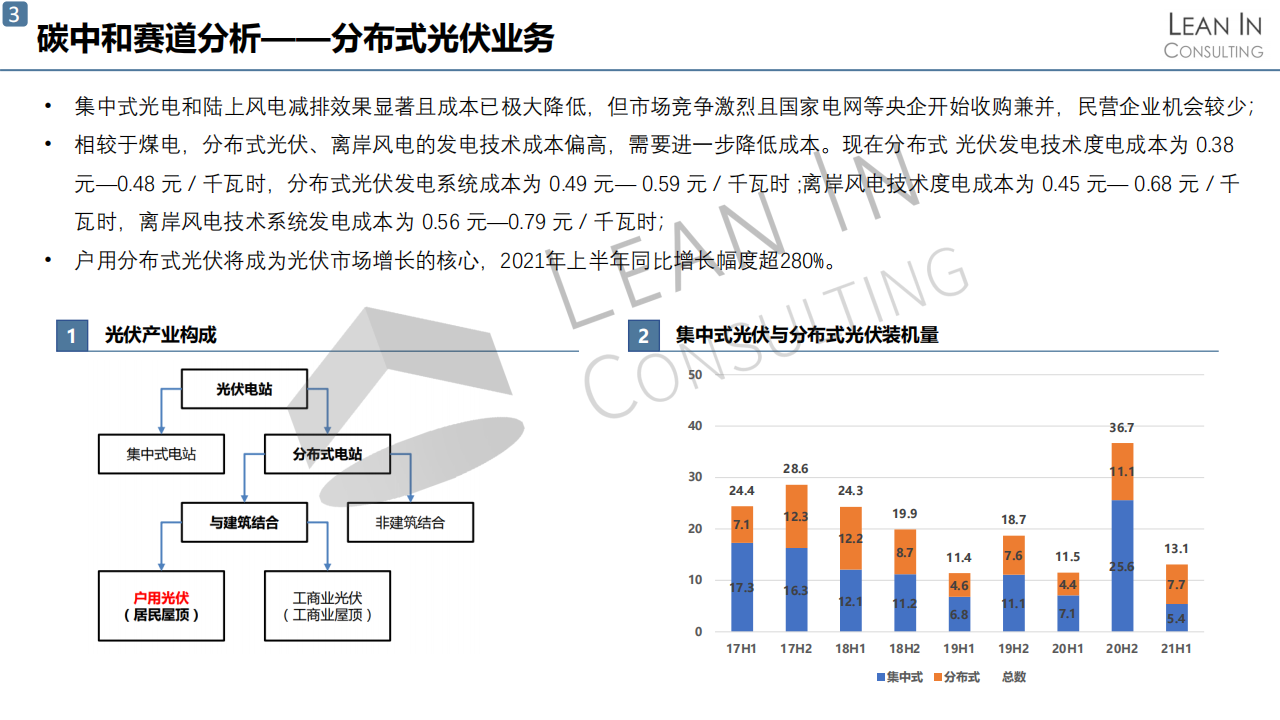 碳中和启示与市场进入机遇_09.png