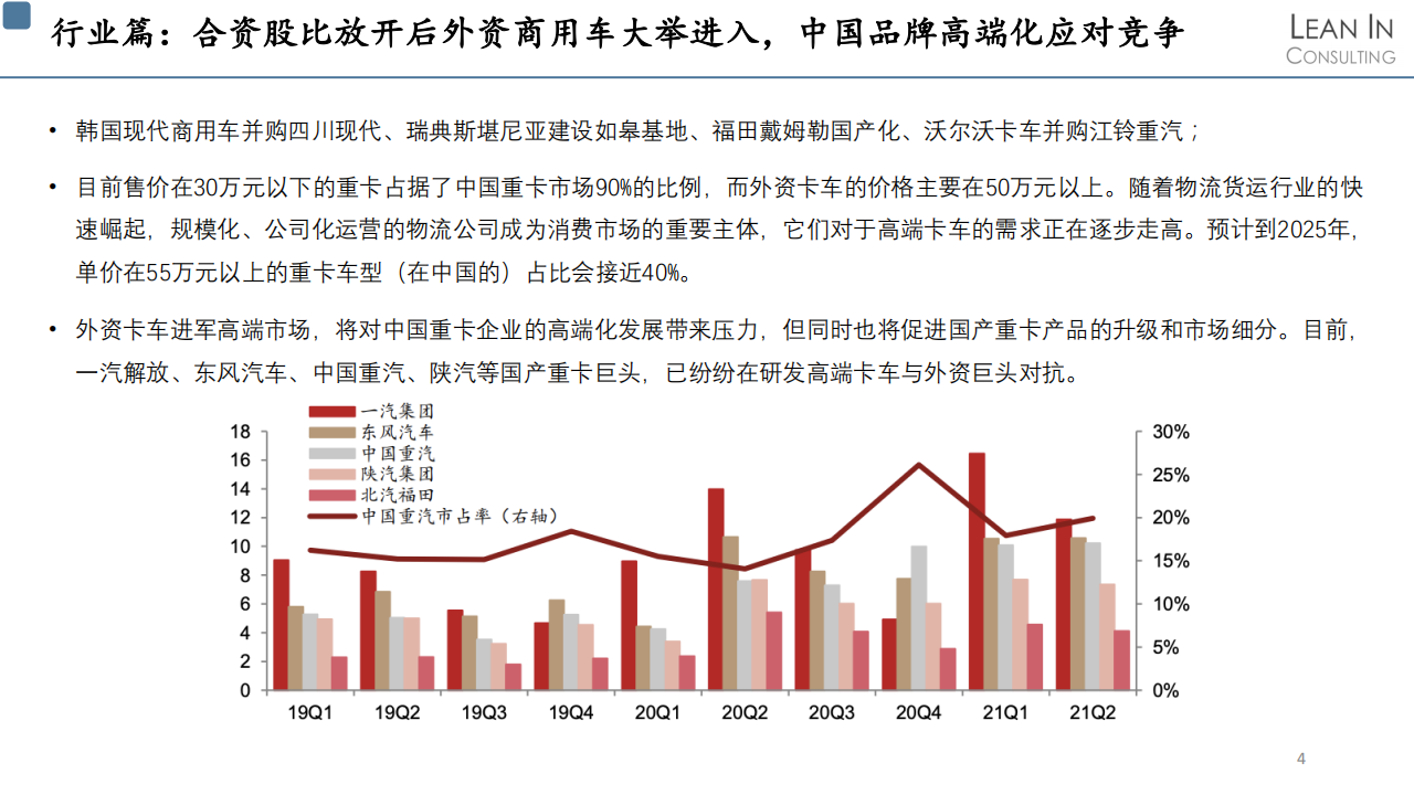 2021商用车自动驾驶市场分析_03.png