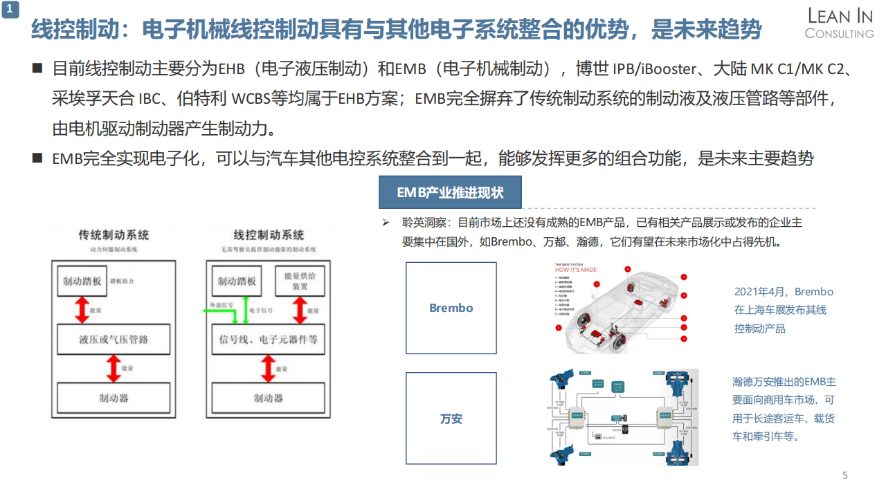 20211026_线控底盘市场趋势分析_V1.0_04.png