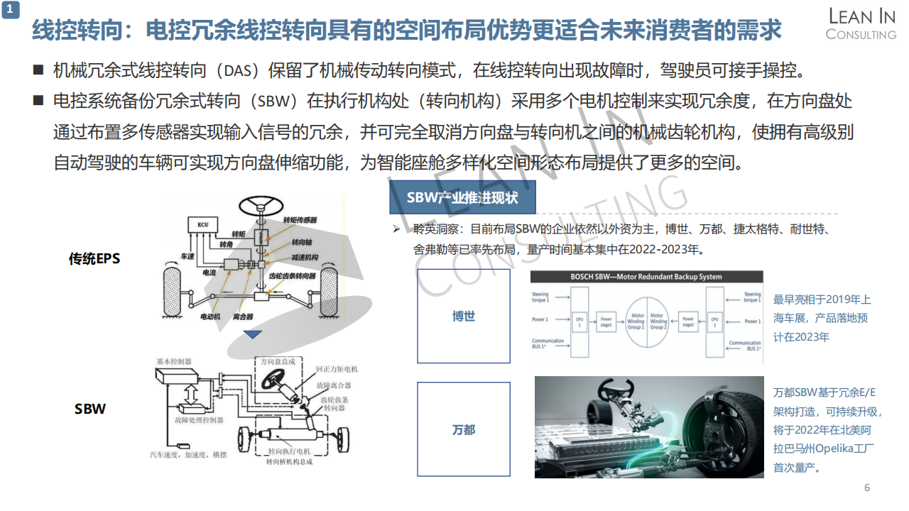 20211026_线控底盘市场趋势分析_V1.0_05.png