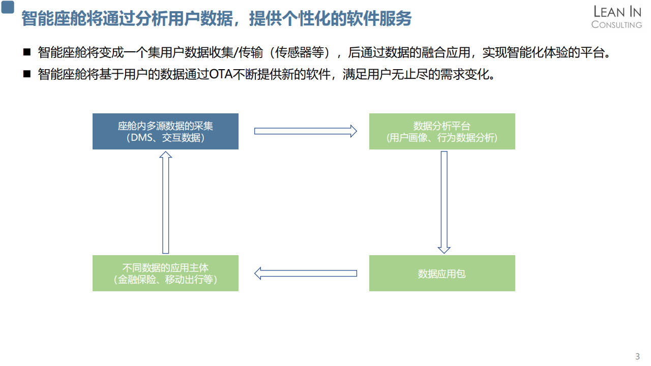 智能座舱发展趋势分析_V1.0_06.png