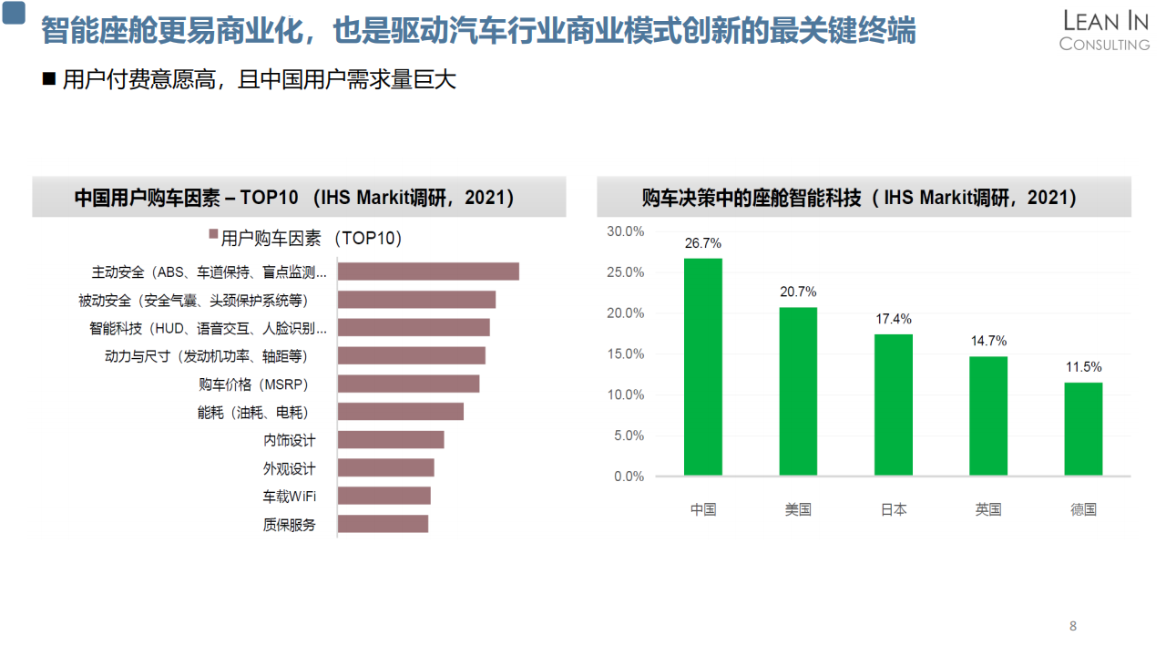 智能座舱发展趋势分析_V1.0_07.png