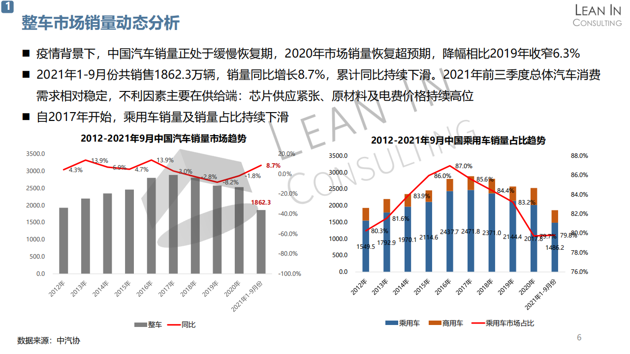 20211109_中大型车型市场趋势分析_V1.1_05.png