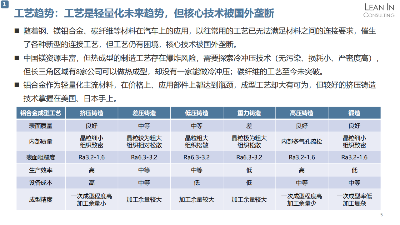 20211115_轻量化市场趋势分析_V1.0_04.png