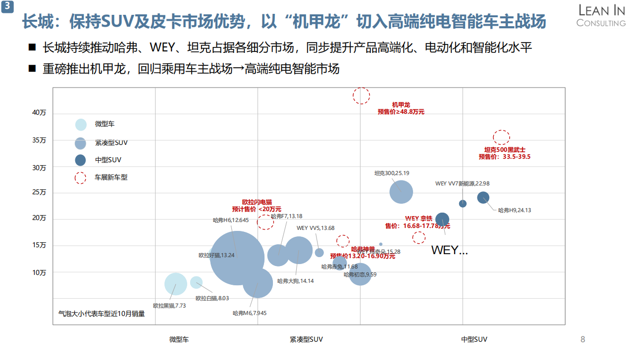 20211202_广州车展总结报告_V1.0_07.png