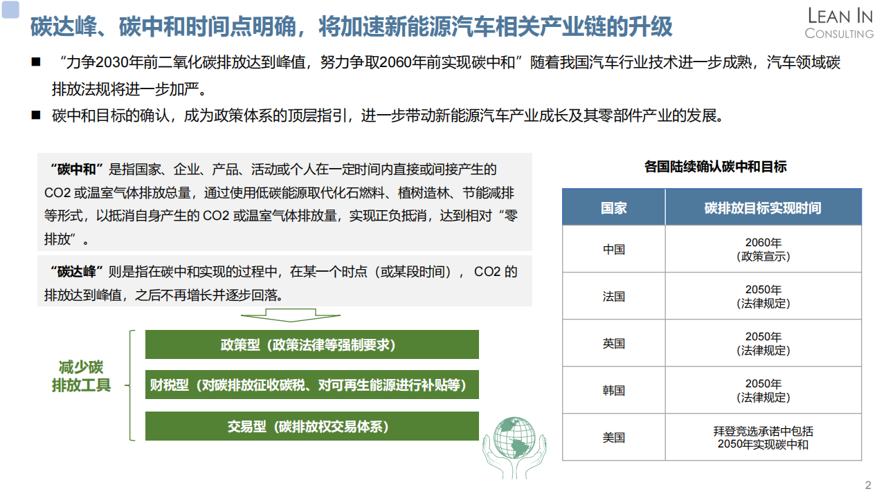 热管理和热泵空调系统市场分析_04.png