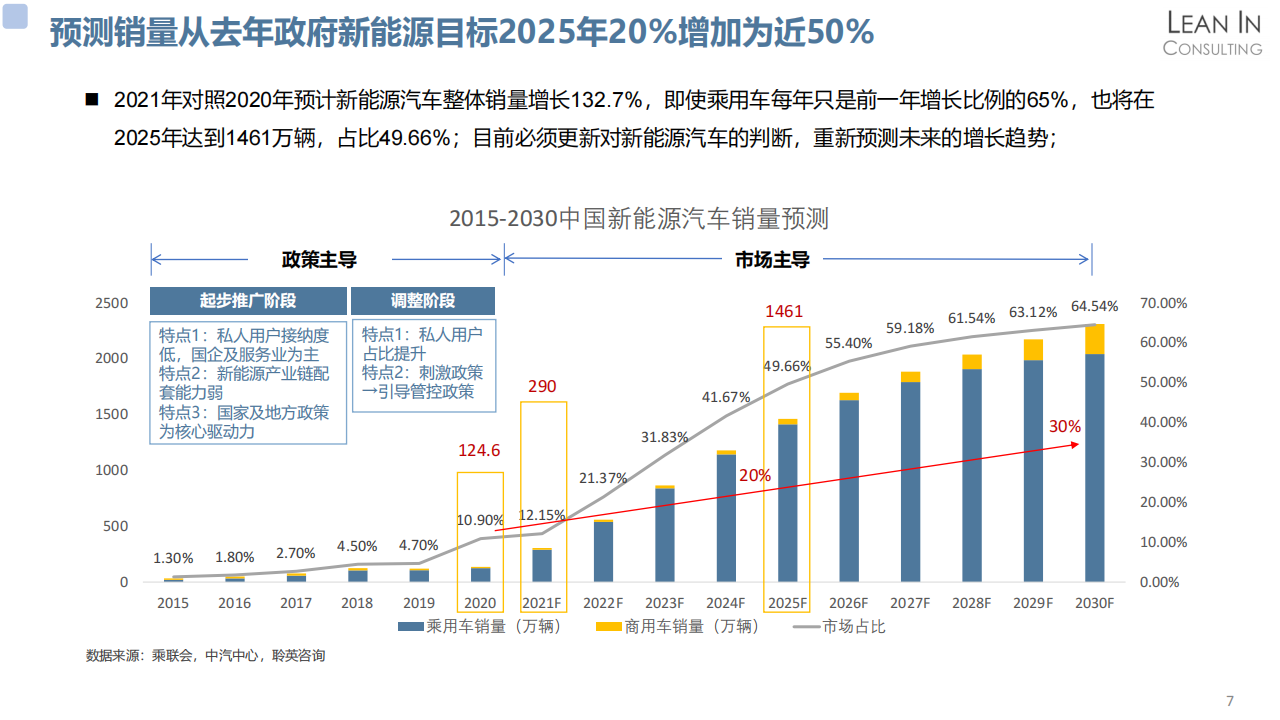 热管理和热泵空调系统市场分析_06.png