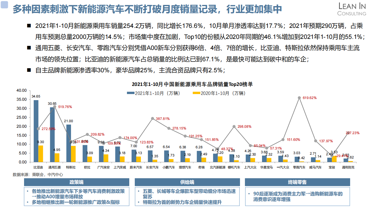 热管理和热泵空调系统市场分析_07.png