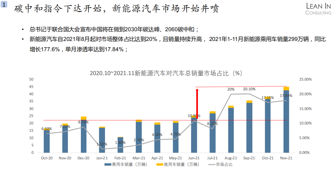 2021中国汽车供应链发展总结与未来展望_03.png