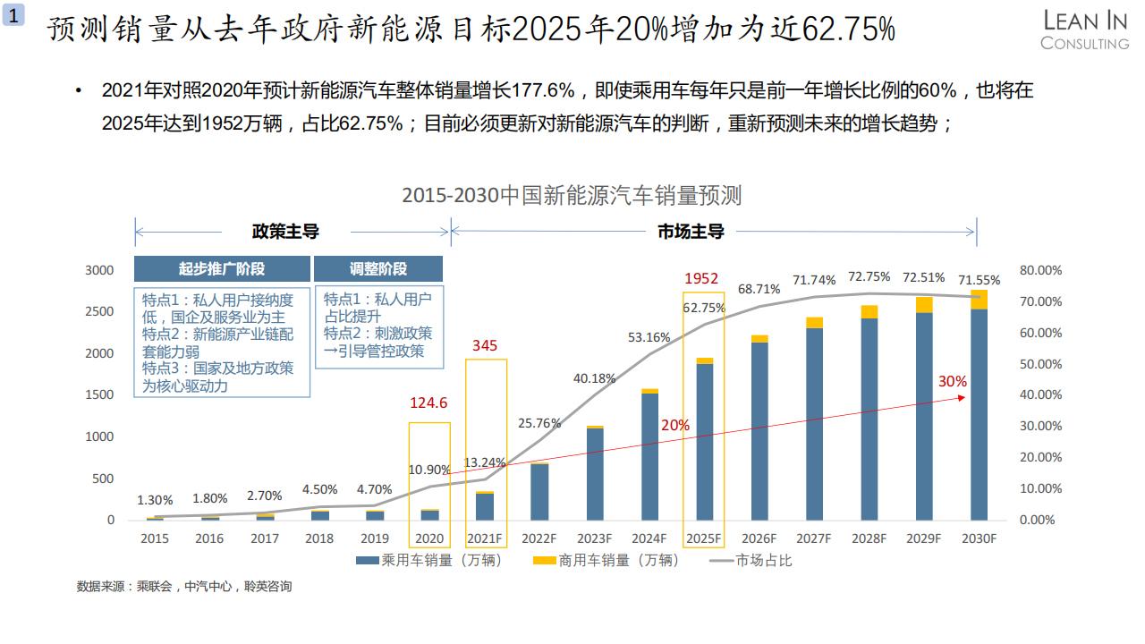 2021中国汽车供应链发展总结与未来展望_04.png