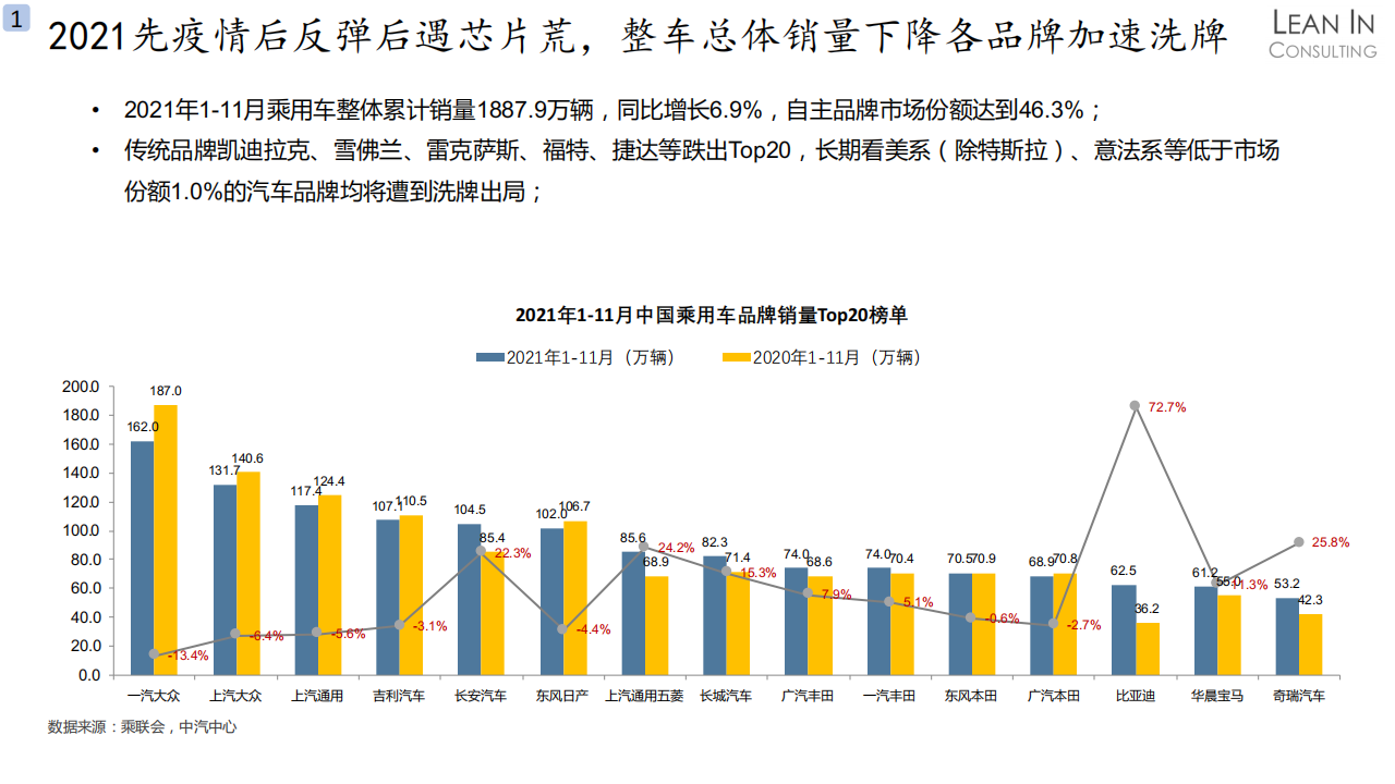 2021中国汽车供应链发展总结与未来展望_05.png