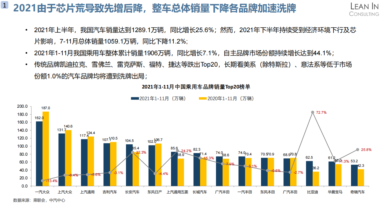 2021乘用车行业回顾和展望_01.png