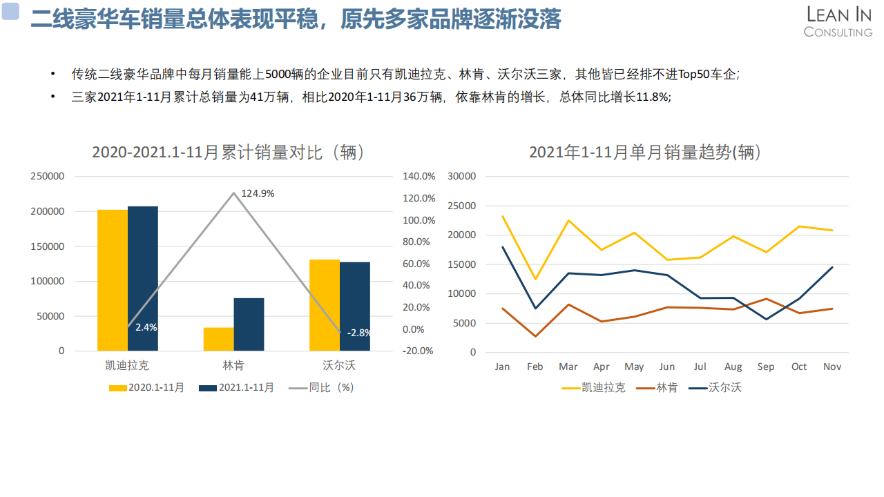 2021乘用车行业回顾和展望_03.png