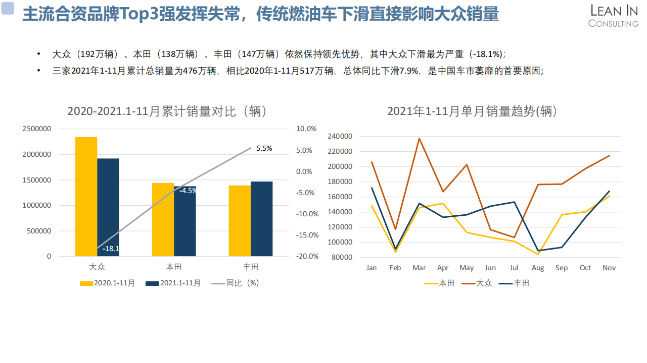 2021乘用车行业回顾和展望_04.png