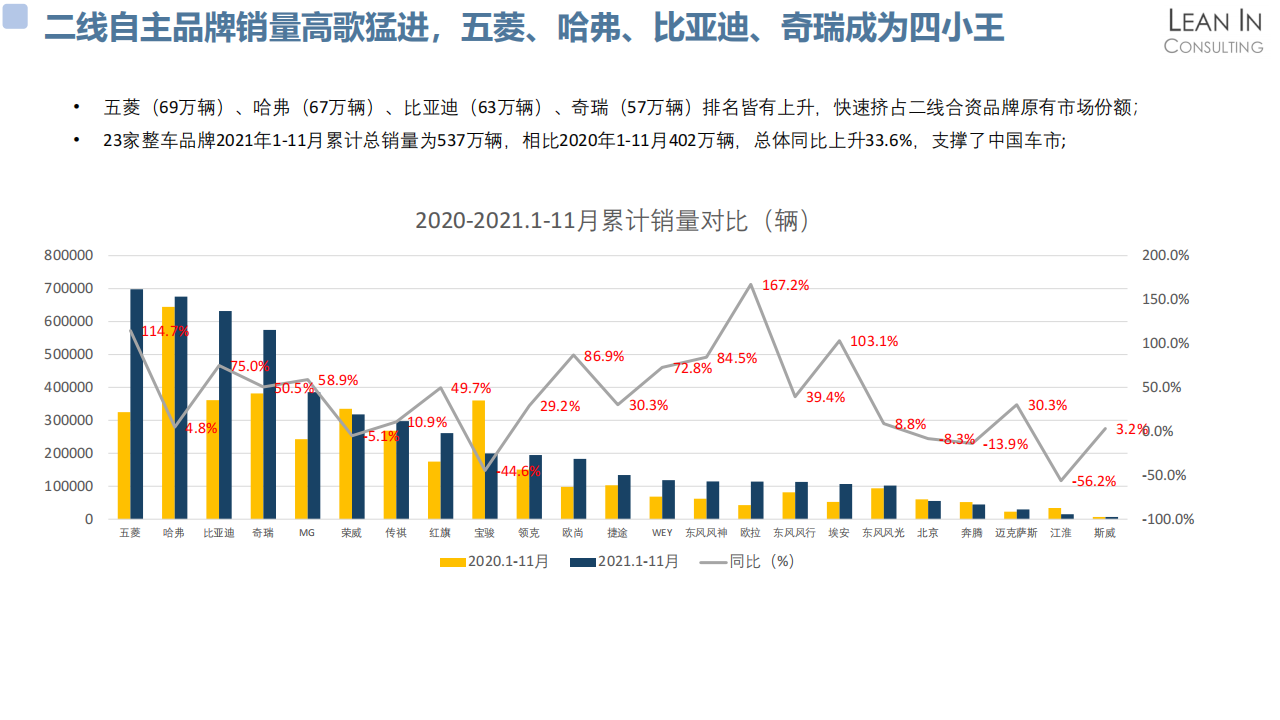 2021乘用车行业回顾和展望_07.png