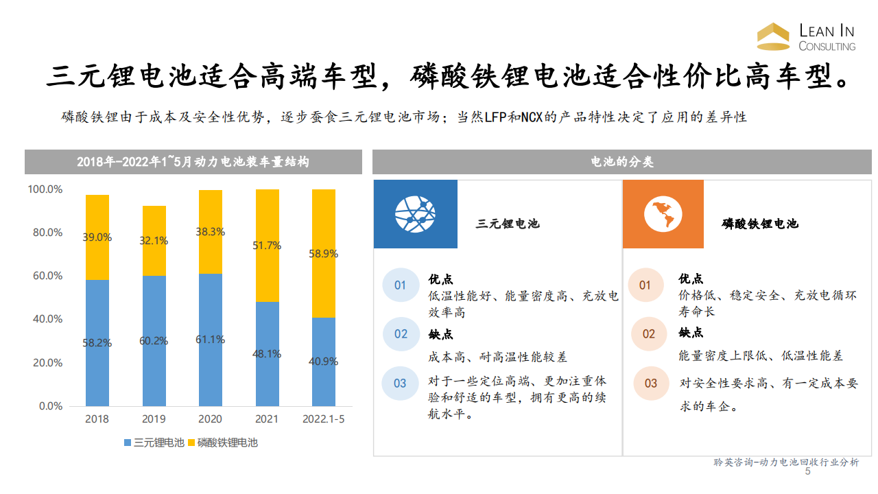 动力电池回收市场进入可行性分析_04.png