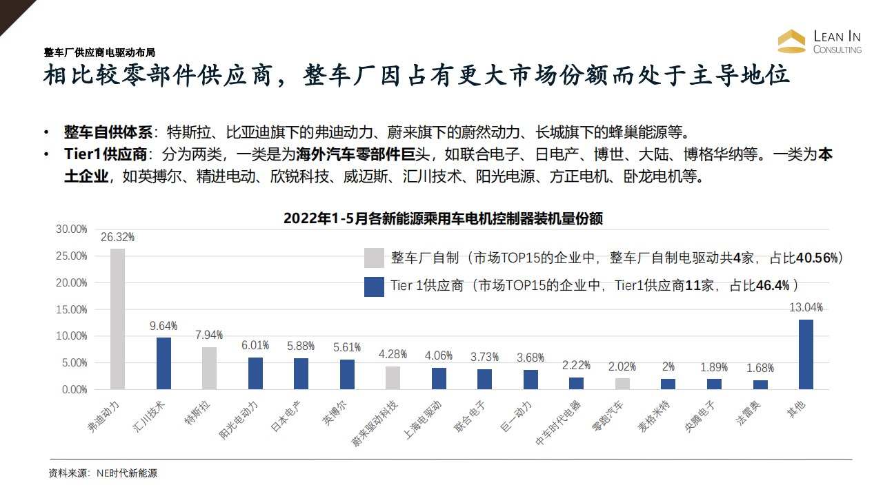 2022年中国新能源电驱动技术与市场洞察_04.png