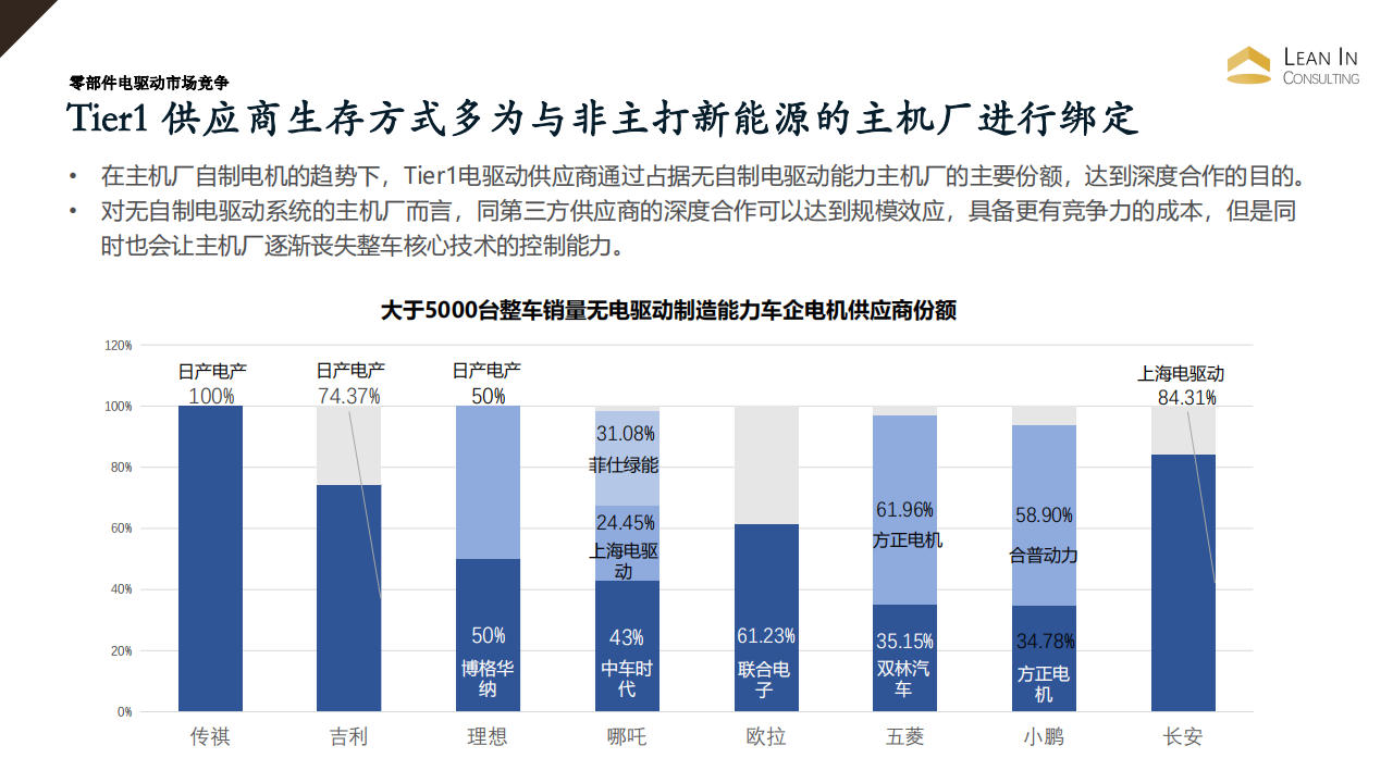 2022年中国新能源电驱动技术与市场洞察_06.png