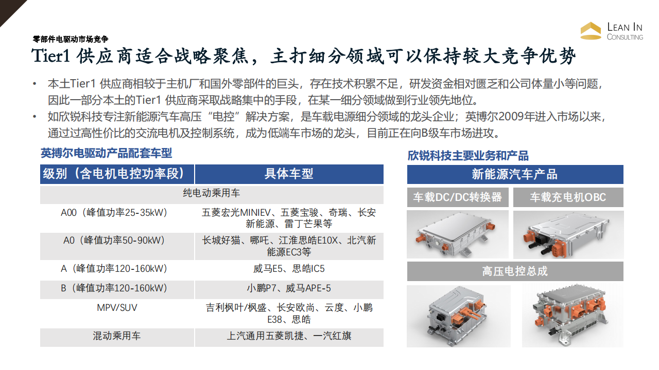 2022年中国新能源电驱动技术与市场洞察_07.png