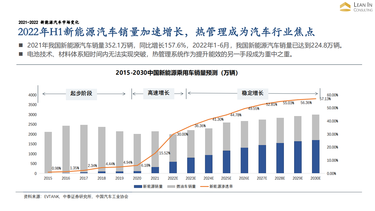 2022热管理冷媒技术变革对管路市场影响分析  HANNA_08.png