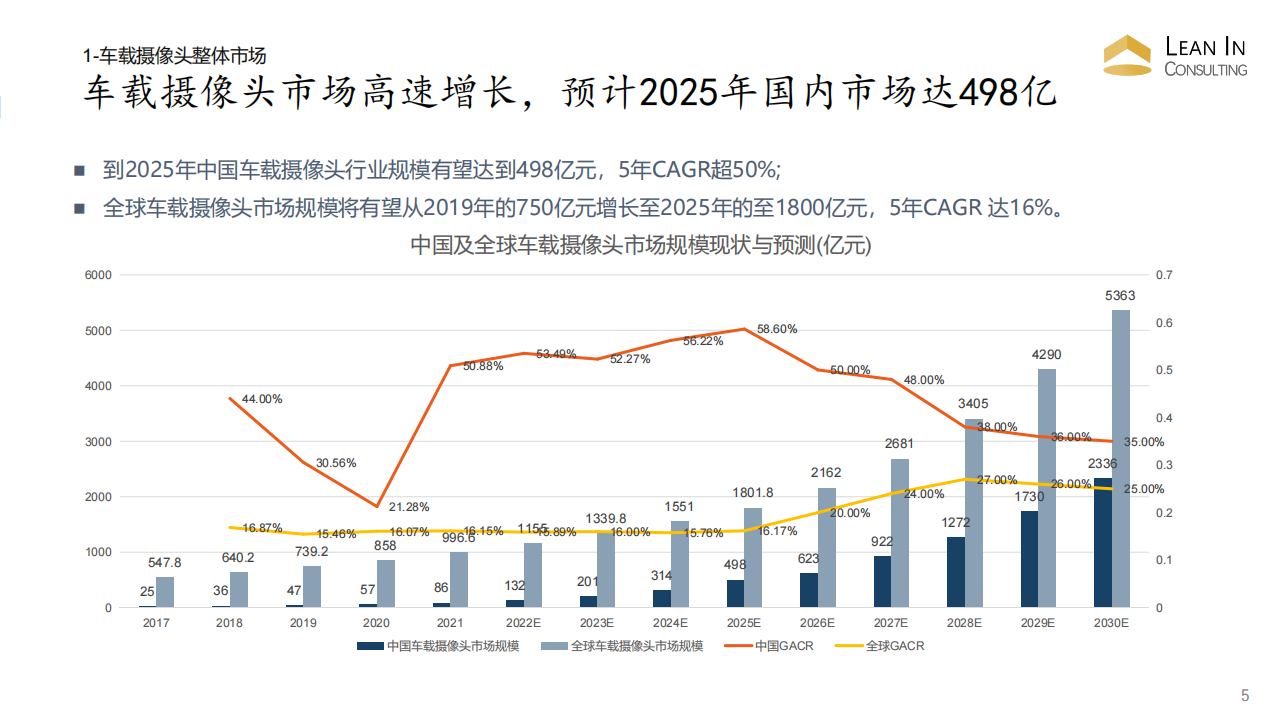 车载摄像头行业趋势_04.png