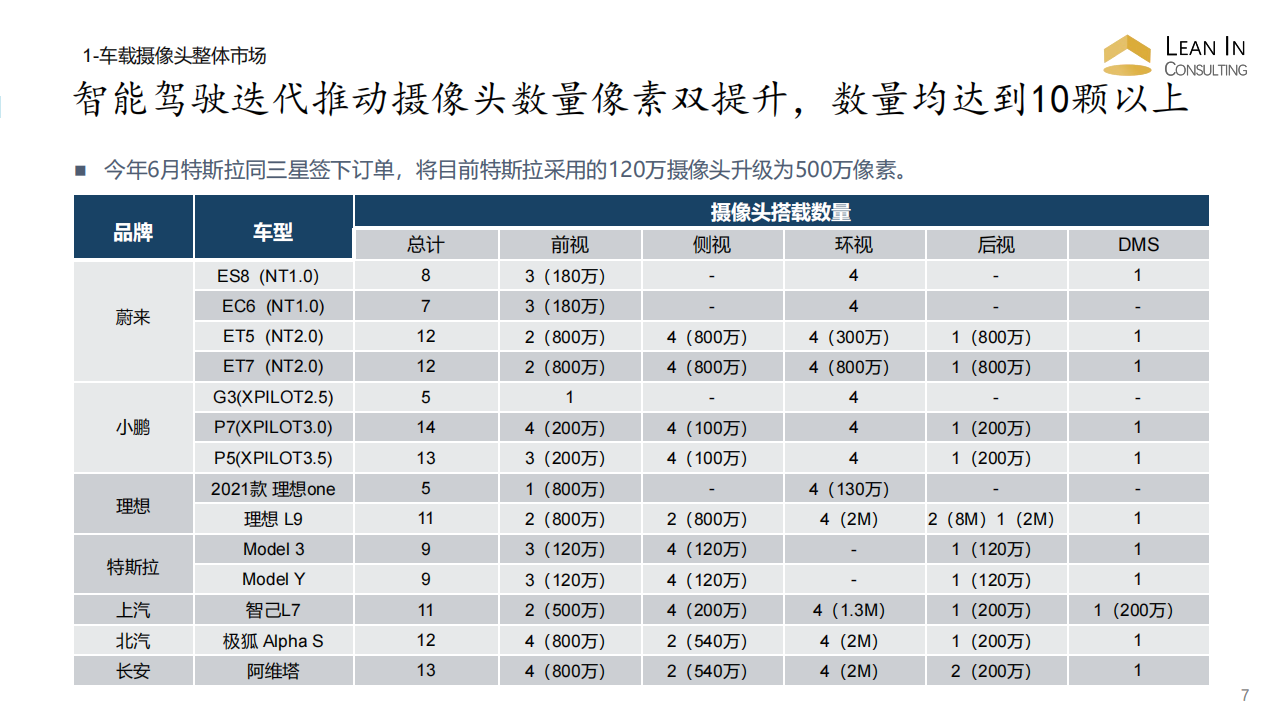 车载摄像头行业趋势_06.png