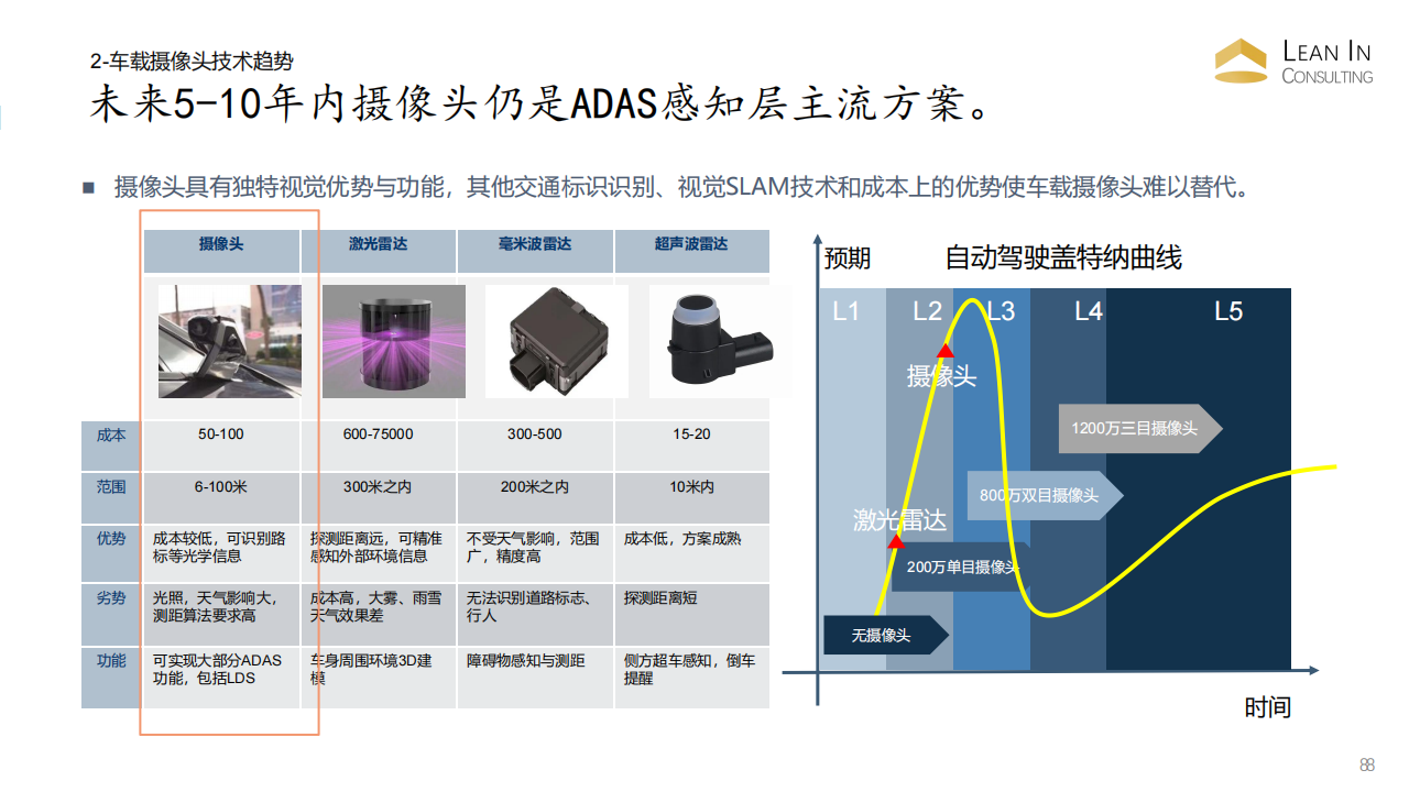 车载摄像头行业趋势_07.png