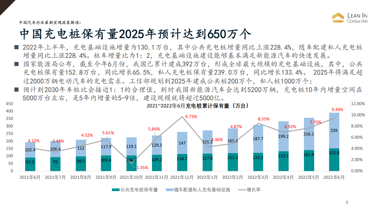 2022H1新能源汽车市场半年报告_07.png