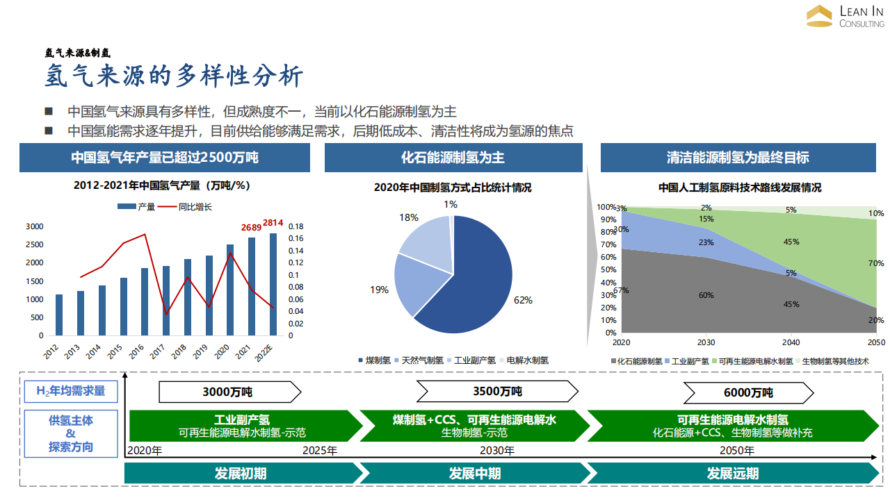 氢能产业发展关键问题辨析_05.png