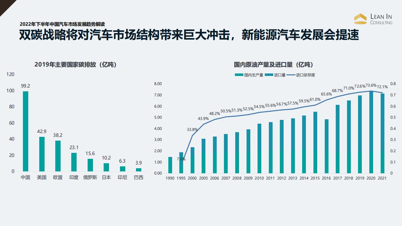 2022年下半年中国汽车市场发展趋势解读_05.png