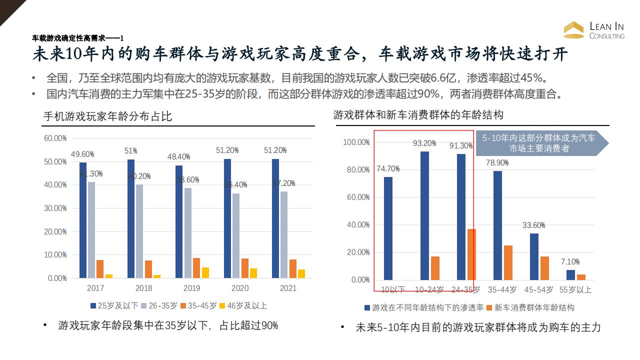 车载游戏行业分析及进入策略_05.png