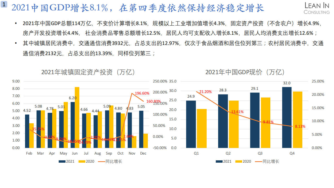 2021自动驾驶亮点和整车销量总结与趋势分析_03.png