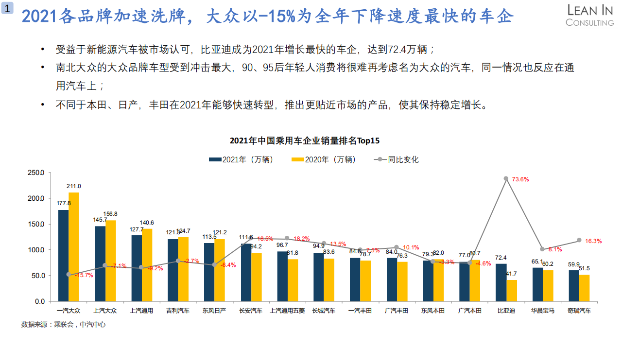 2021自动驾驶亮点和整车销量总结与趋势分析_06.png